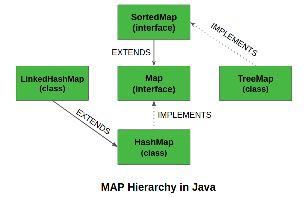 Programming Assignments for Beginners - Java Assignment Solution on HashMaps and TreeMaps