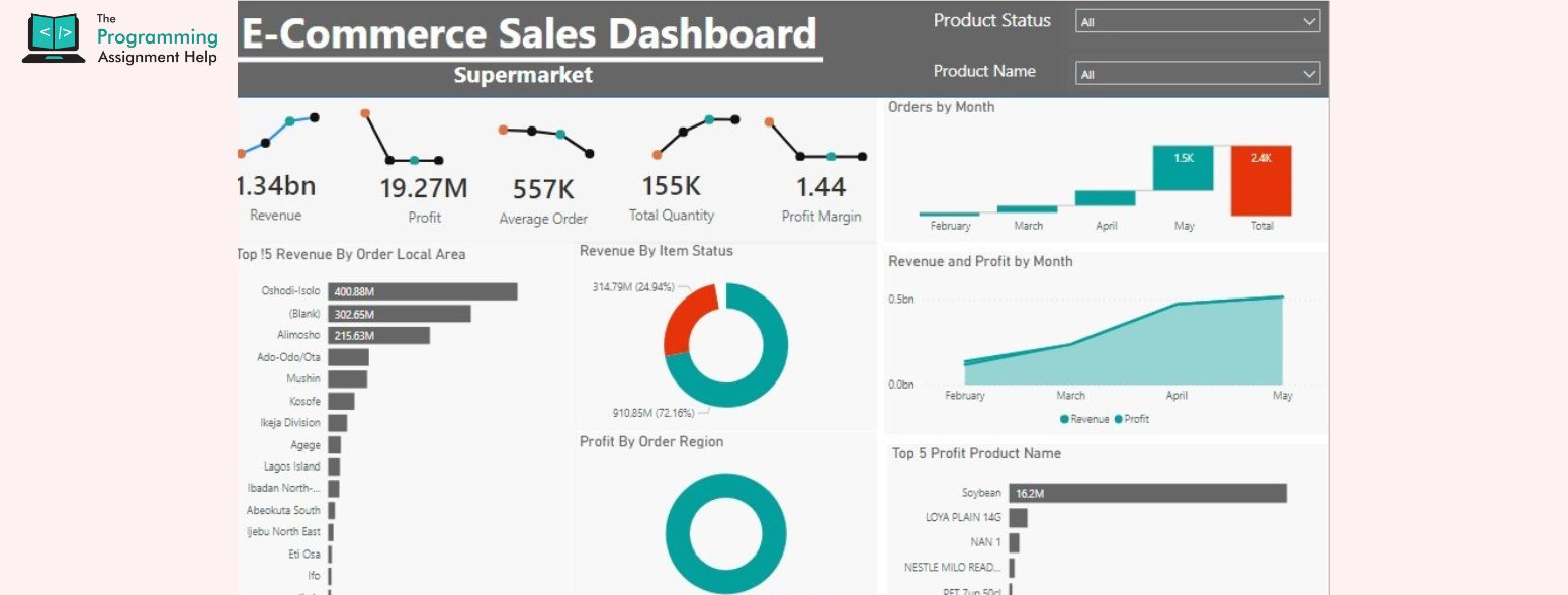 Analyzing 2011 E-Commerce Sales Data - Assignment Solution