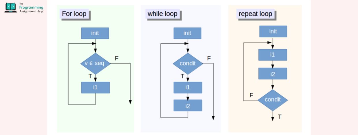 Incorporating Variables, Looping, And Logic - Assignment Solution