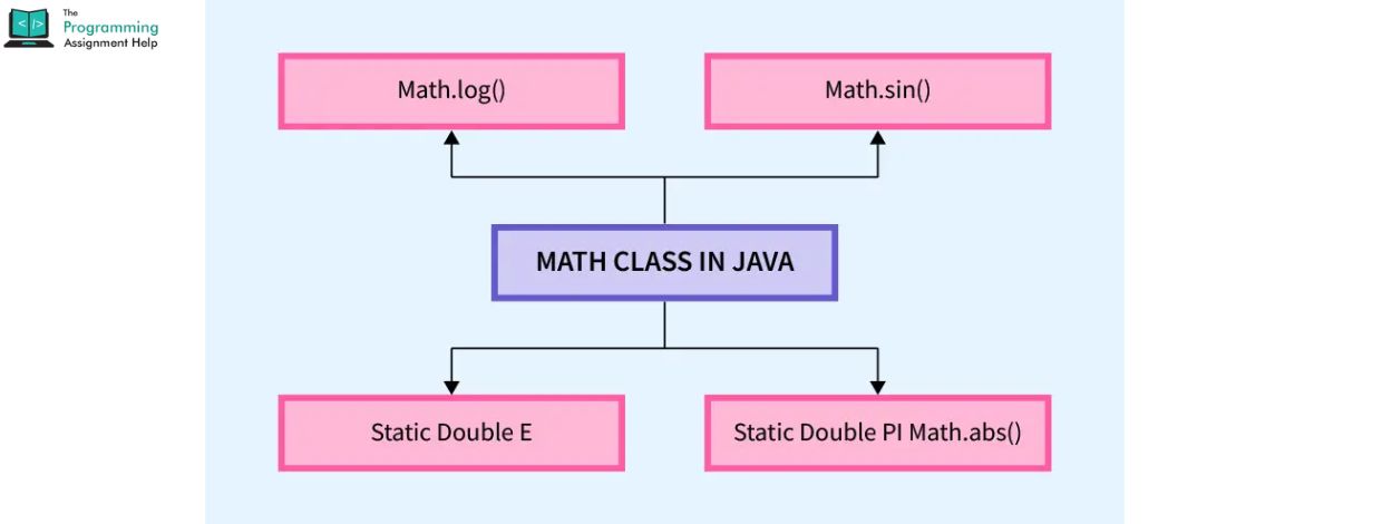 How To Import The Math Library In Java