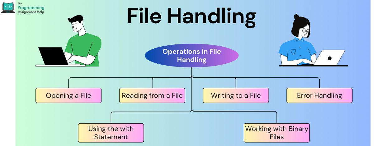 Understanding File Handling in Python: Open, Write, and Overwrite