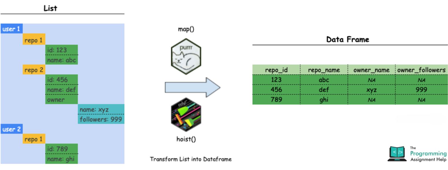 Mastering List Manipulation in R: 5 Ways to Append Items