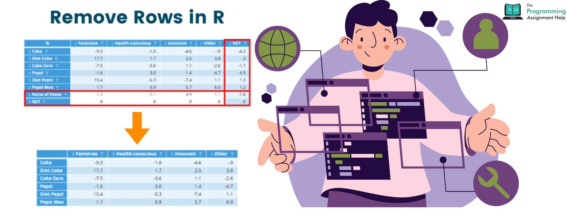 Mastering Row Removal in R: 7 Methods You Should Know