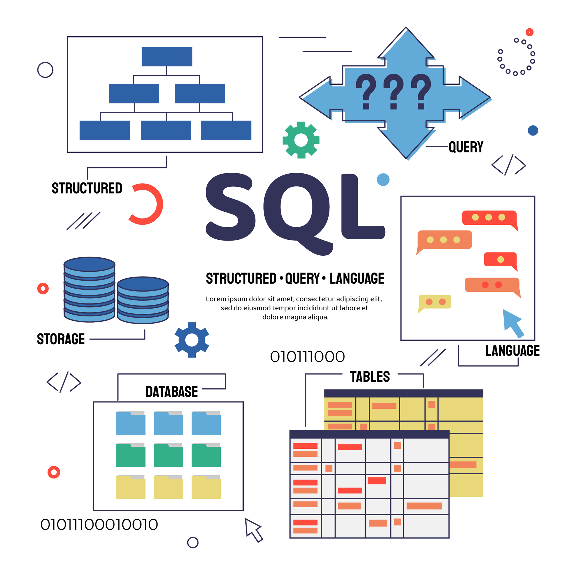 What are SQL Queries? A comprehensive Guide